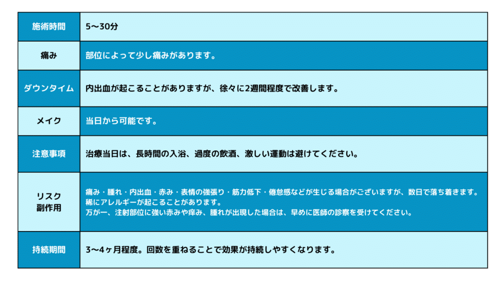 eclinic京都院のエラボトックスのダウンタイム