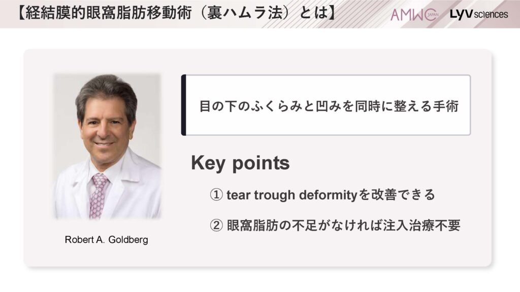 10_経結膜的眼窩脂肪移動術(裏ハムラ法)とは