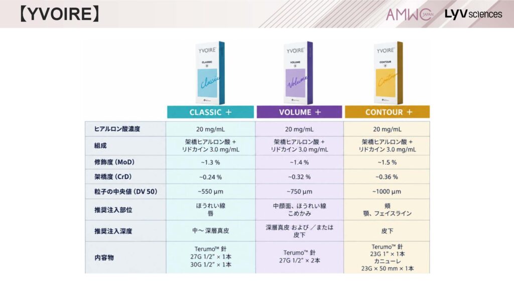 19_YVOIREの製品一覧